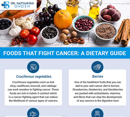 Foods That Fight Cancer: A Dietary Guide