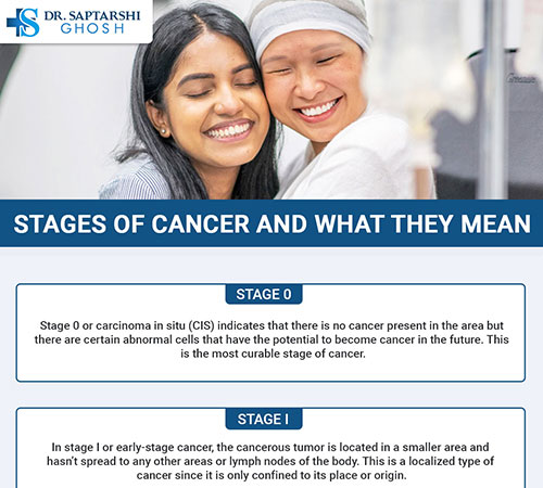 Stages of Cancer and what they mean