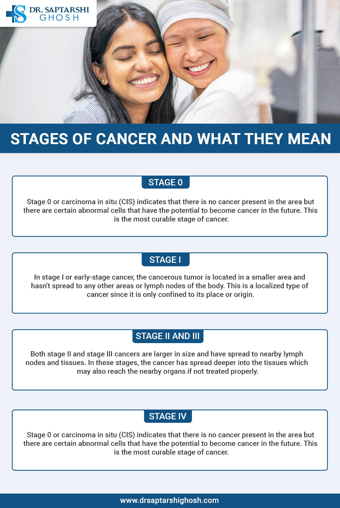 Stages of Cancer and what they mean