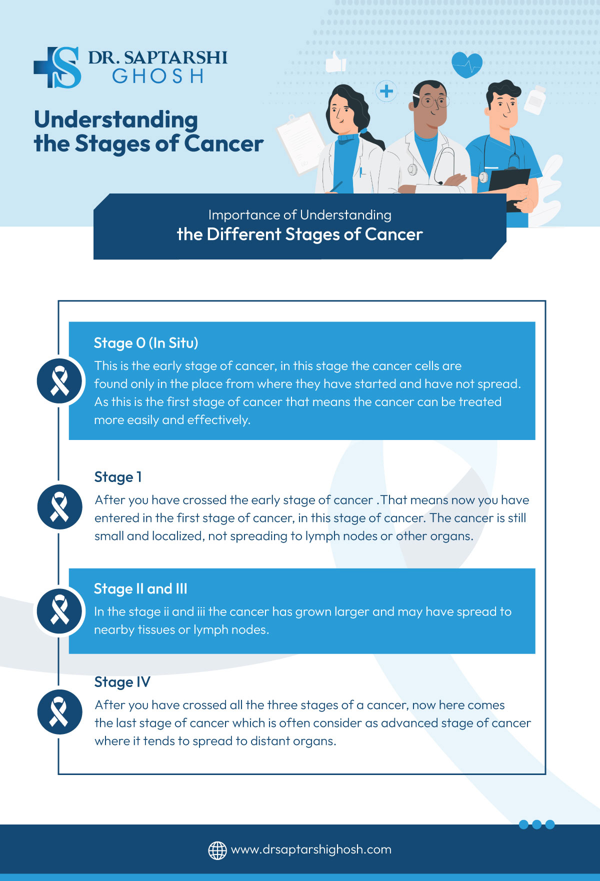 Understanding the Stages of Cancer