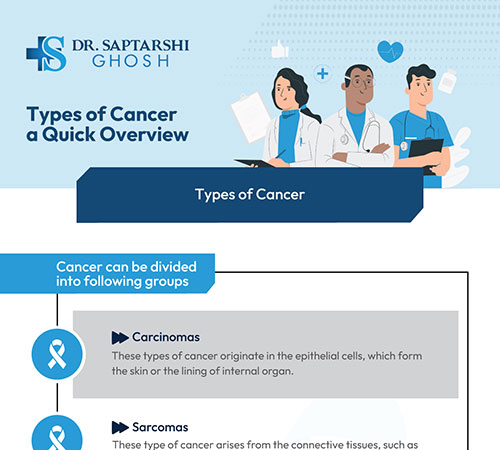 Types of Cancer: A Quick Overview