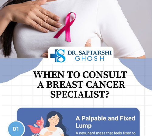 When to Consult a Breast Cancer Specialist?