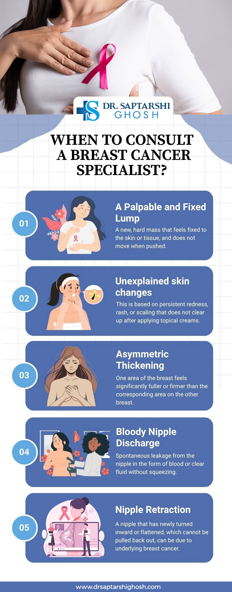 When to Consult a Breast Cancer Specialist?